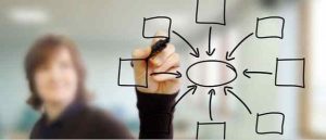 Coaching: Inteligencia colaborativa, Experiencias de equipo con traslado formativo, Organizaciones ágiles, respuestas eficientes, Marca personal y social selling